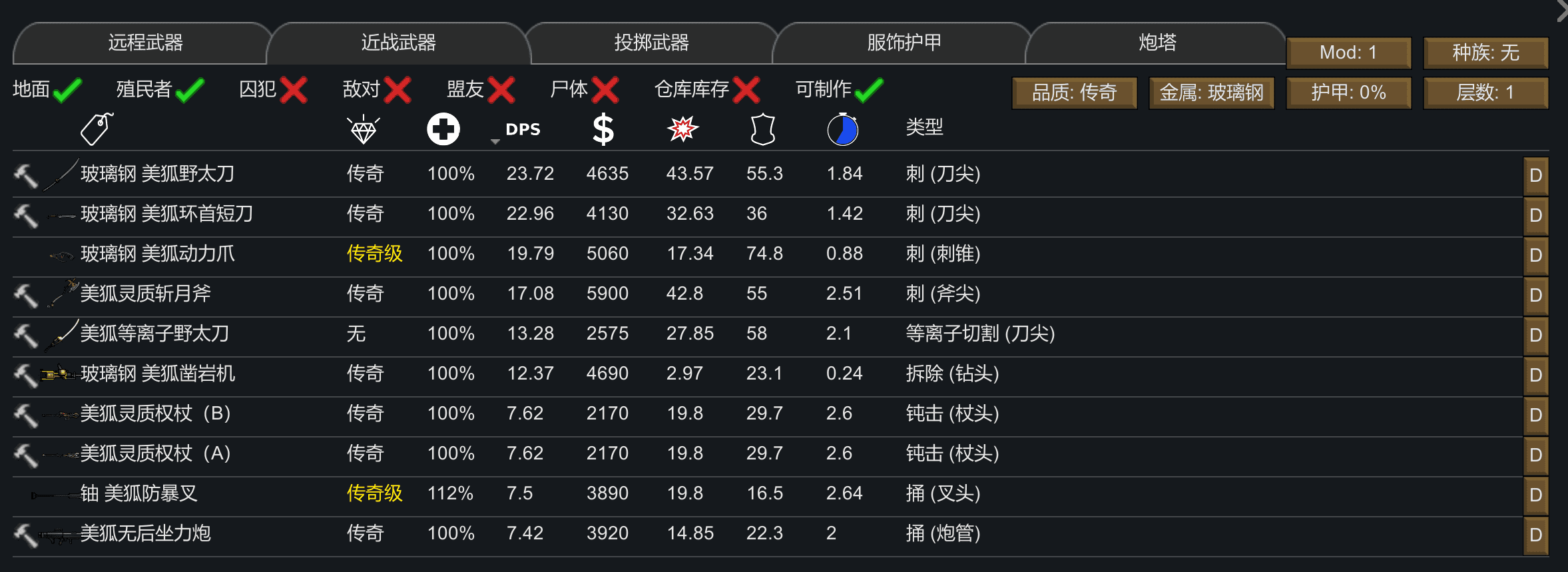 美狐